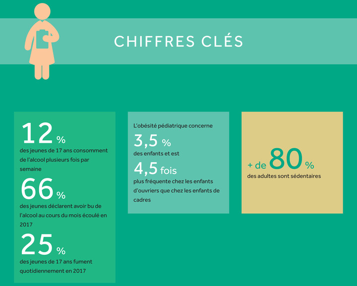 Chiffres clés 