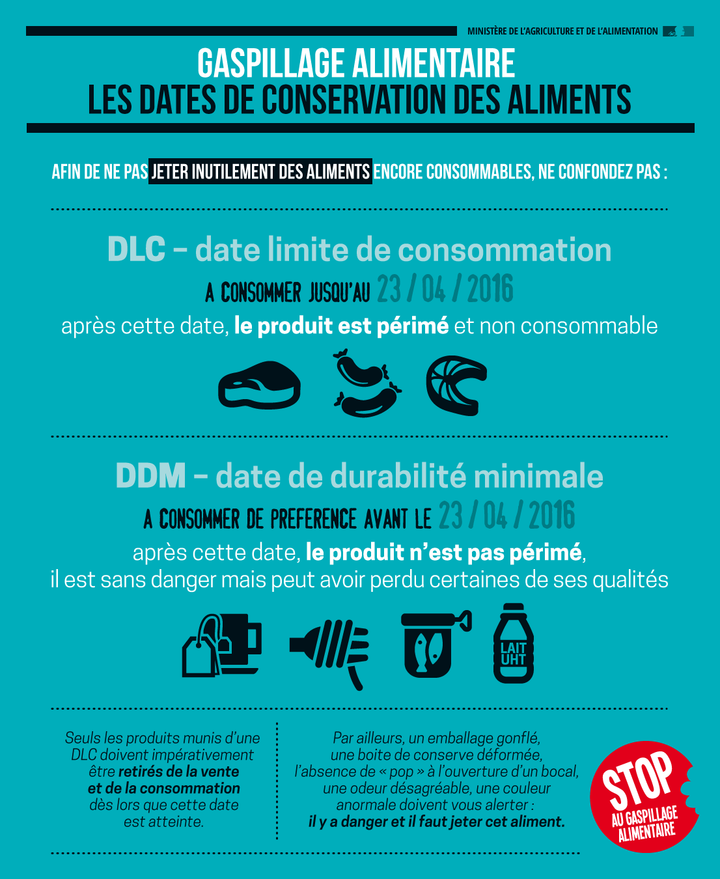 Gaspillage alimentaire  - Les dates de conservation des aliments 